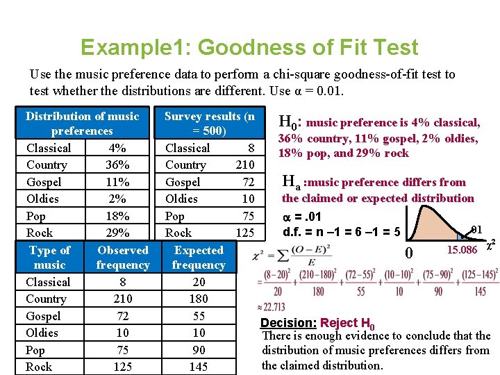 Example 1: Goodness of Fit Test Use the music preference data to perform a
