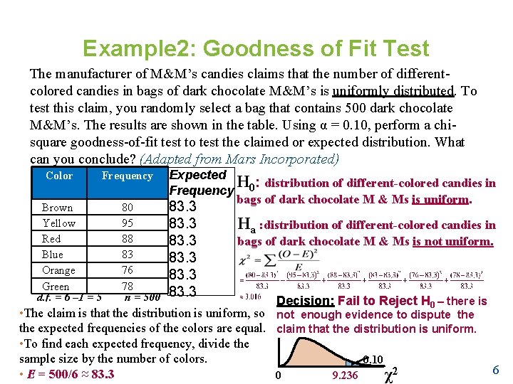Example 2: Goodness of Fit Test The manufacturer of M&M’s candies claims that the