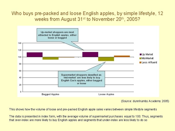 Who buys pre-packed and loose English apples, by simple lifestyle, 12 weeks from August