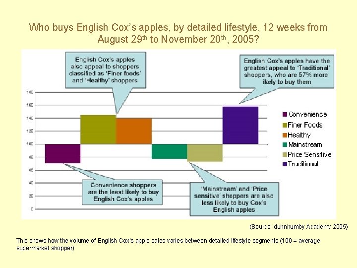 Who buys English Cox’s apples, by detailed lifestyle, 12 weeks from August 29 th