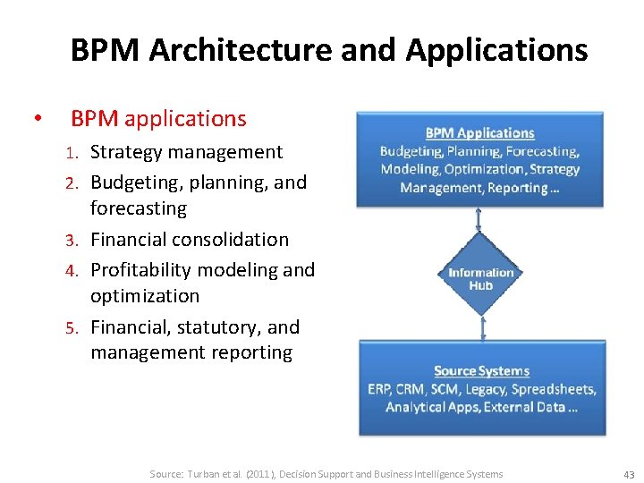 BPM Architecture and Applications • BPM applications 1. 2. 3. 4. 5. Strategy management