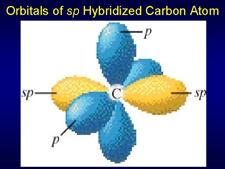 Orbitals of sp Hybridized Carbon Atom 