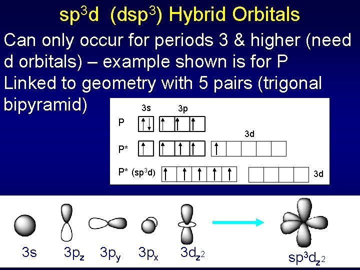sp 3 d (dsp 3) Hybrid Orbitals Can only occur for periods 3 &