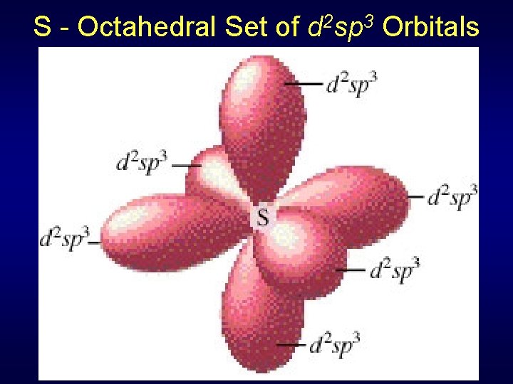 S - Octahedral Set of d 2 sp 3 Orbitals 