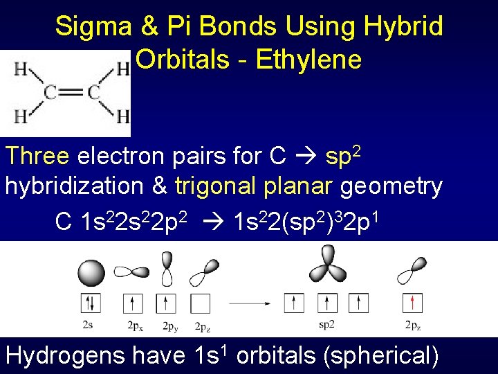 Sigma & Pi Bonds Using Hybrid Orbitals - Ethylene Three electron pairs for C