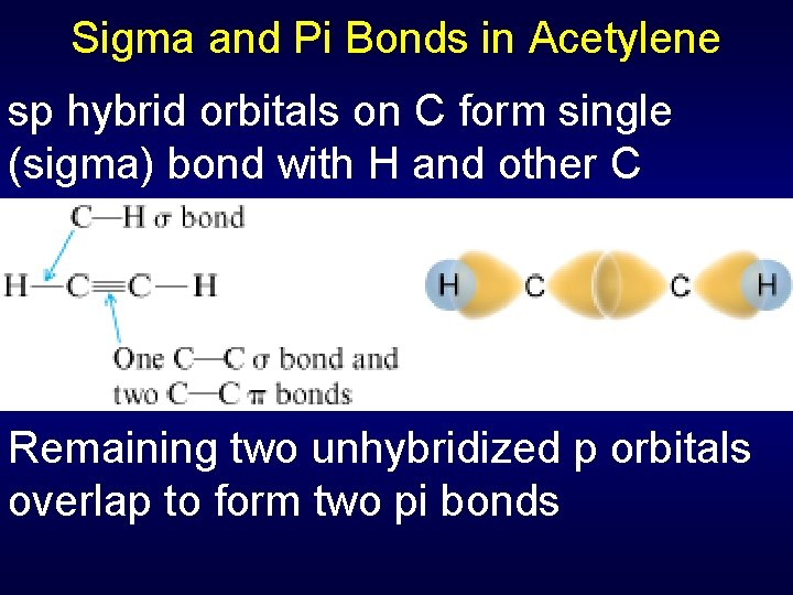 Sigma and Pi Bonds in Acetylene sp hybrid orbitals on C form single (sigma)