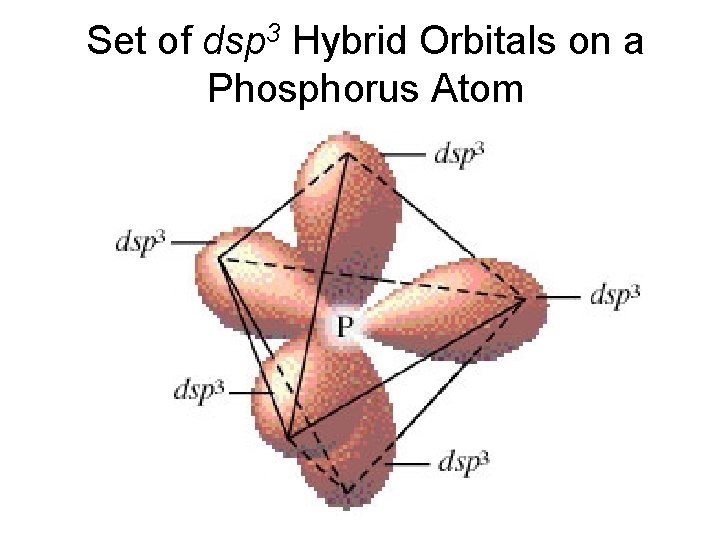 Set of dsp 3 Hybrid Orbitals on a Phosphorus Atom 