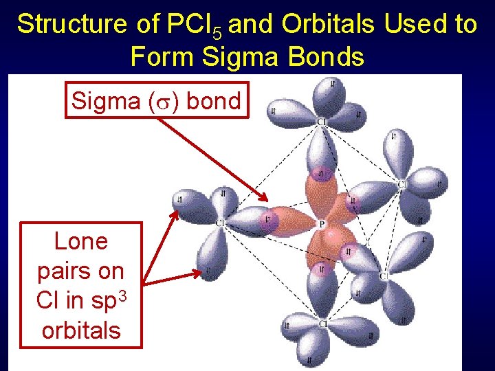 Structure of PCI 5 and Orbitals Used to Form Sigma Bonds Sigma ( )