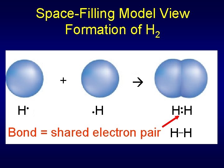 Space-Filling Model View Formation of H 2 + H • • H _ Bond