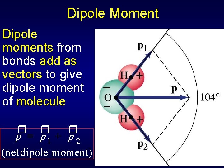 Dipole Moment Dipole moments from bonds add as vectors to give dipole moment of