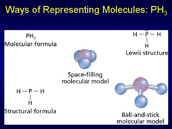 Ways of Representing Molecules: PH 3 