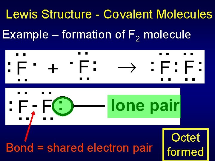 Lewis Structure - Covalent Molecules Example – formation of F 2 molecule Bond =