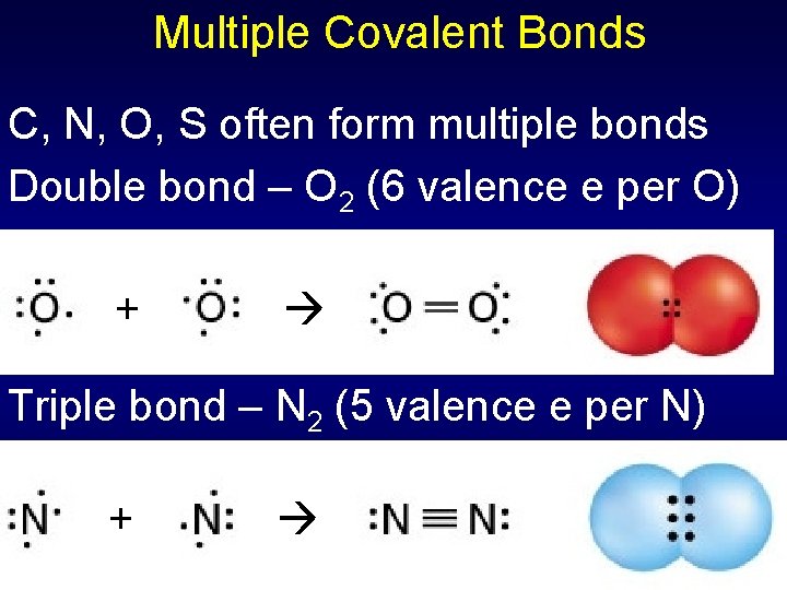 Multiple Covalent Bonds C, N, O, S often form multiple bonds Double bond –