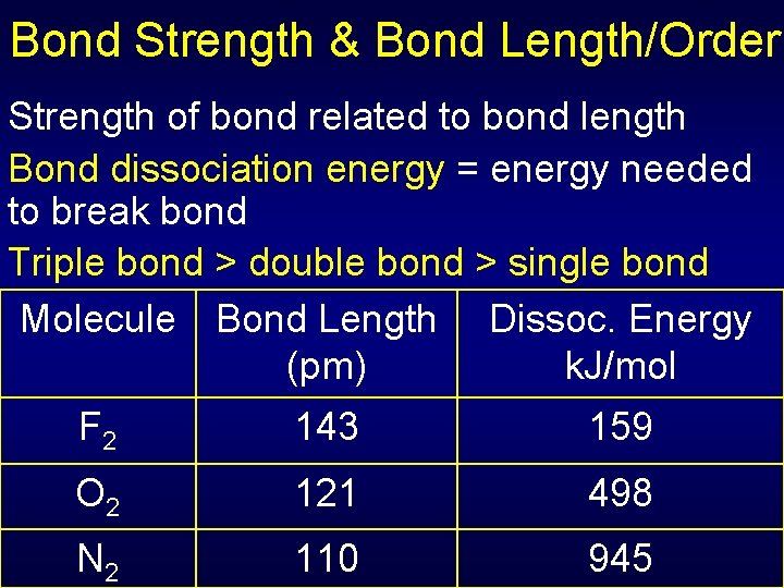 Bond Strength & Bond Length/Order Strength of bond related to bond length Bond dissociation
