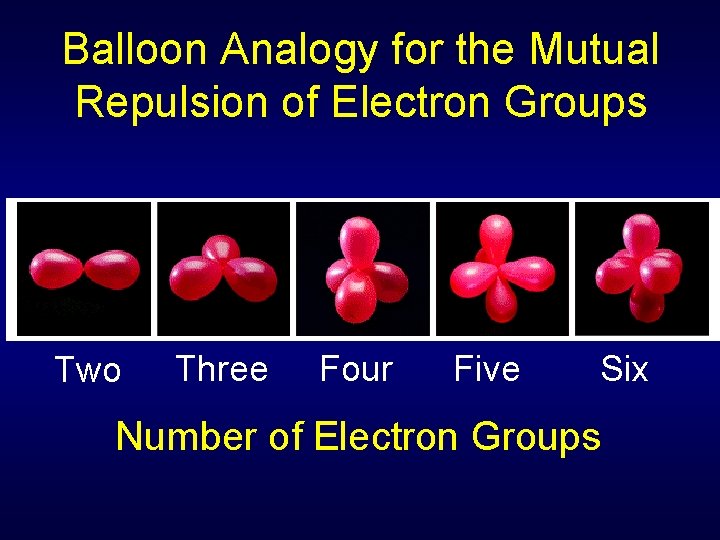 Balloon Analogy for the Mutual Repulsion of Electron Groups Two Three Four Five Six