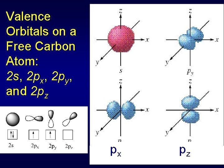 Valence Orbitals on a Free Carbon Atom: 2 s, 2 px, 2 py, and