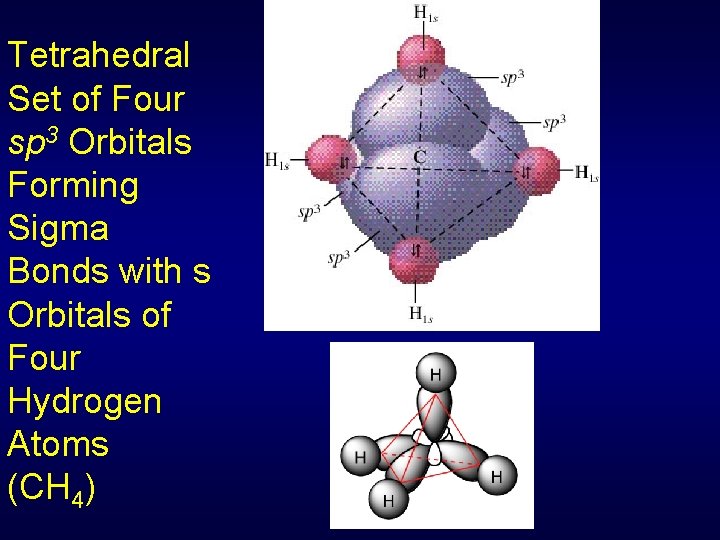 Tetrahedral Set of Four sp 3 Orbitals Forming Sigma Bonds with s Orbitals of