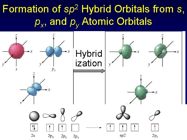 Formation of sp 2 Hybrid Orbitals from s, px, and py Atomic Orbitals Hybrid