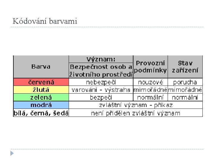 Kódování barvami 