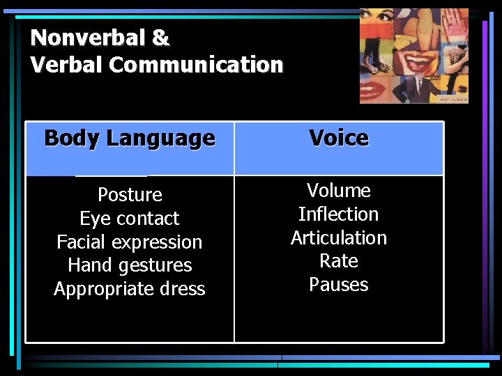 Nonverbal & Verbal Communication Body Language Voice Posture Eye contact Facial expression Hand gestures