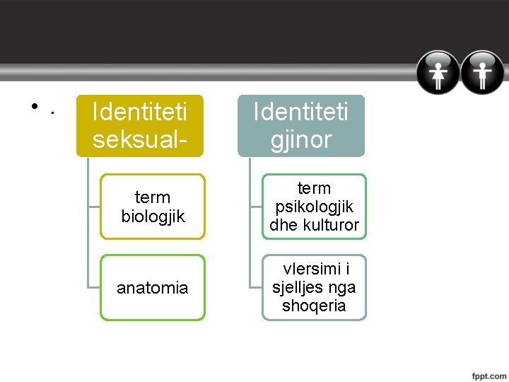 • . Identiteti seksual- Identiteti gjinor term biologjik term psikologjik dhe kulturor anatomia