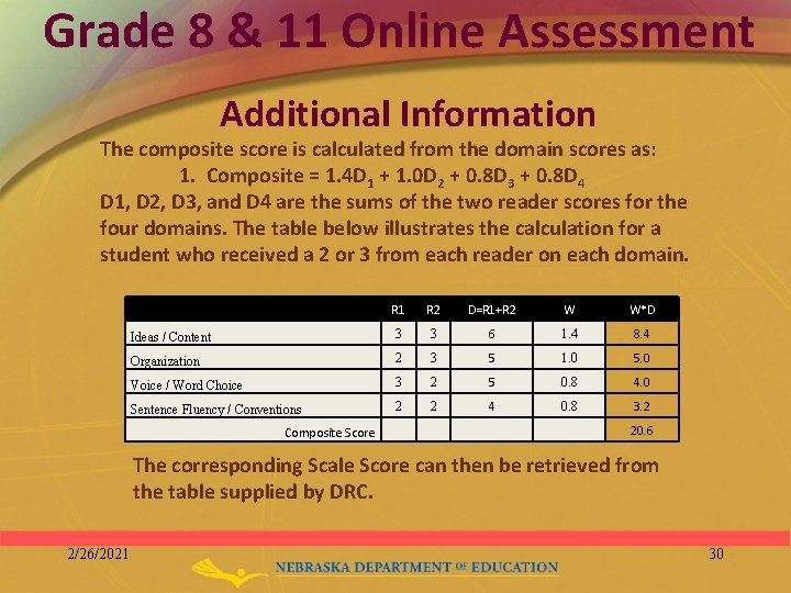 Grade 8 & 11 Online Assessment Additional Information The composite score is calculated from