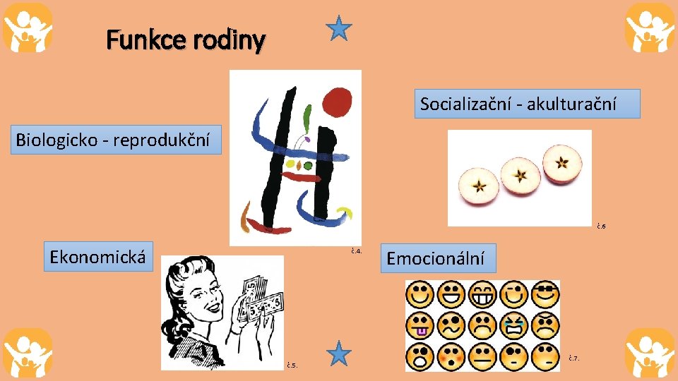 Funkce rodiny Socializační - akulturační Biologicko - reprodukční č. 6 Ekonomická č. 4. č.