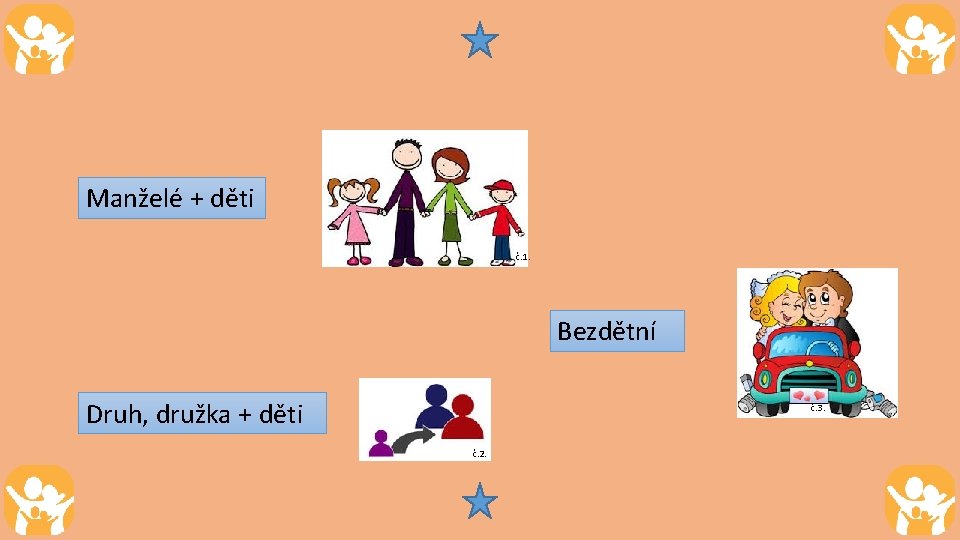 Manželé + děti č. 1. Bezdětní Druh, družka + děti č. 3. č. 2. Manželé + děti č. 1. Bezdětní Druh, družka + děti č. 3. č. 2.