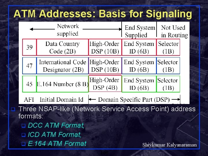 ATM Addresses: Basis for Signaling Three NSAP-like (Network Service Access Point) address formats: q