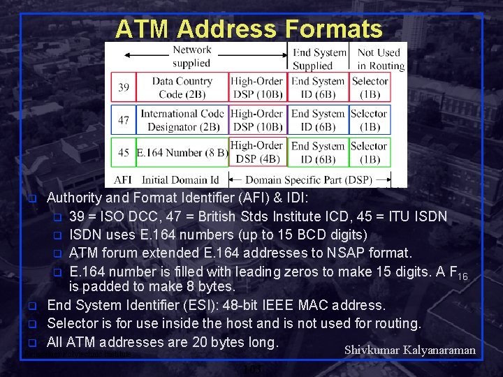 ATM Address Formats q q Authority and Format Identifier (AFI) & IDI: q 39