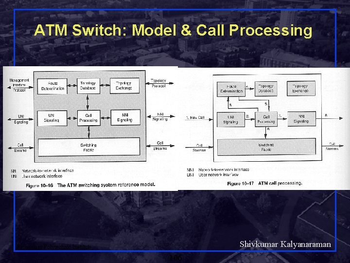 ATM Switch: Model & Call Processing Shivkumar Kalyanaraman Rensselaer Polytechnic Institute 106 