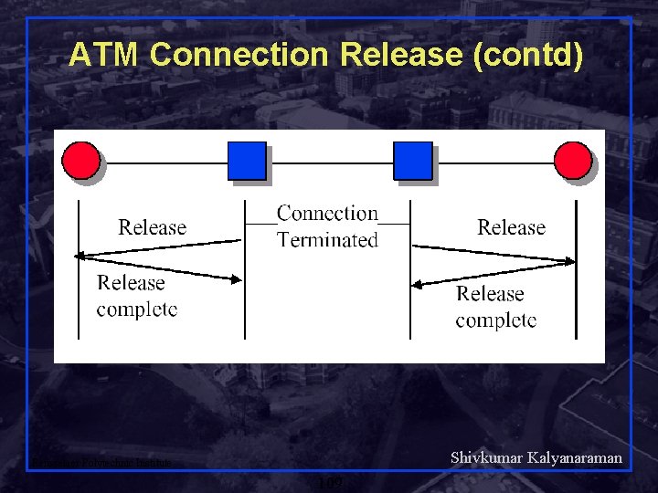 ATM Connection Release (contd) Shivkumar Kalyanaraman Rensselaer Polytechnic Institute 109 