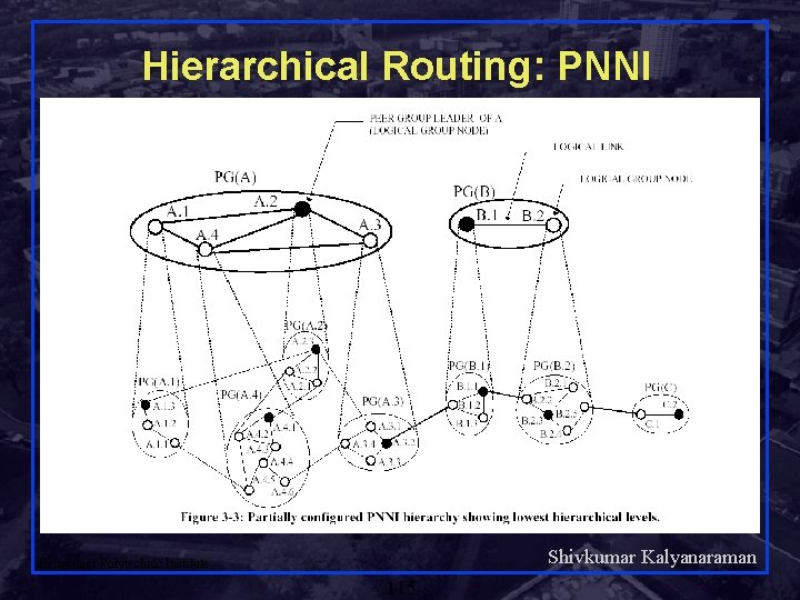 Hierarchical Routing: PNNI Shivkumar Kalyanaraman Rensselaer Polytechnic Institute 115 