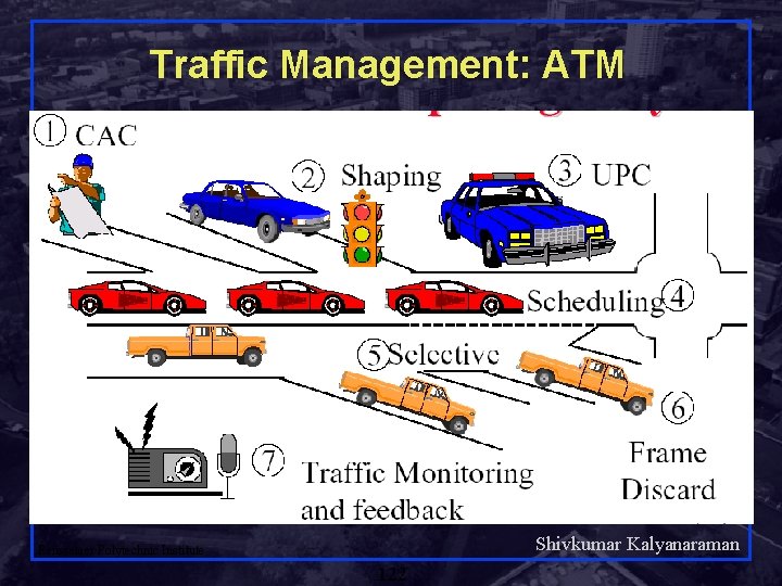 Traffic Management: ATM Shivkumar Kalyanaraman Rensselaer Polytechnic Institute 122 
