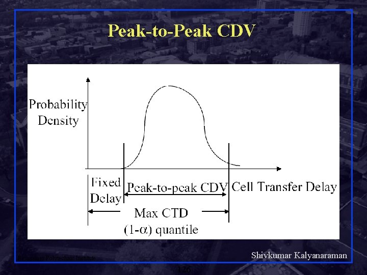 Peak-to-Peak CDV Shivkumar Kalyanaraman Rensselaer Polytechnic Institute 126 