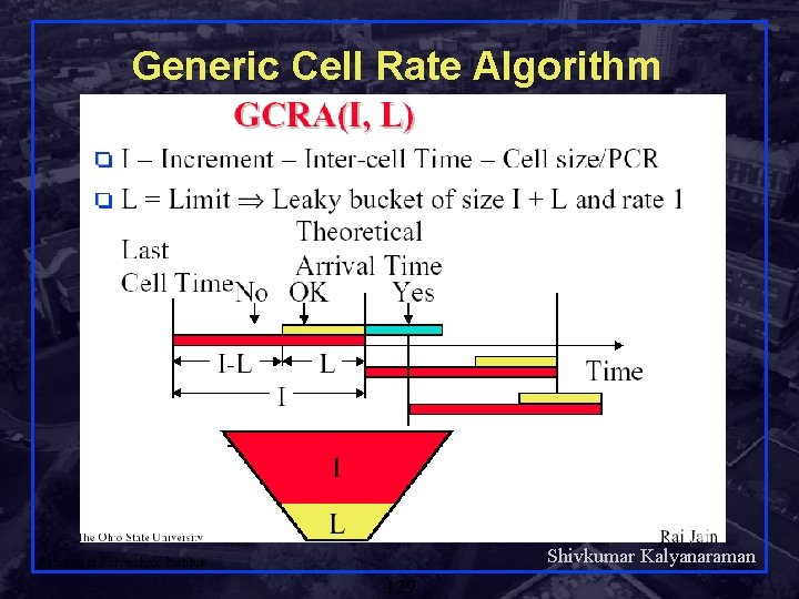 Generic Cell Rate Algorithm Shivkumar Kalyanaraman Rensselaer Polytechnic Institute 129 