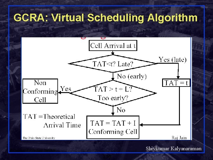 GCRA: Virtual Scheduling Algorithm Shivkumar Kalyanaraman Rensselaer Polytechnic Institute 130 