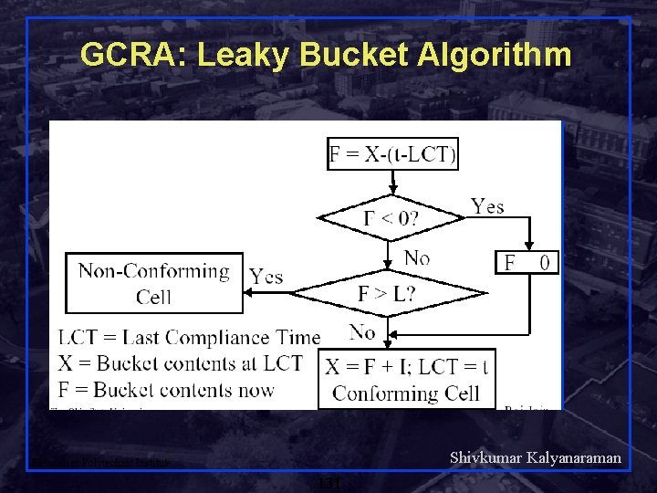 GCRA: Leaky Bucket Algorithm Shivkumar Kalyanaraman Rensselaer Polytechnic Institute 131 