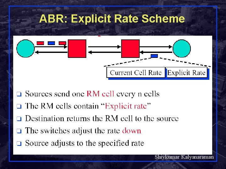 ABR: Explicit Rate Scheme Shivkumar Kalyanaraman Rensselaer Polytechnic Institute 135 