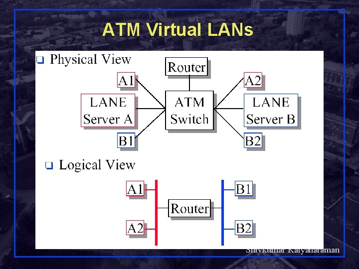 ATM Virtual LANs Shivkumar Kalyanaraman Rensselaer Polytechnic Institute 147 