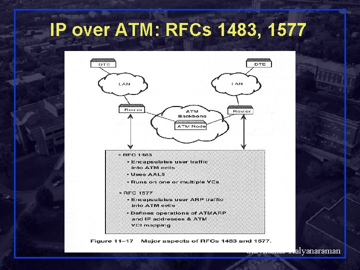 IP over ATM: RFCs 1483, 1577 Shivkumar Kalyanaraman Rensselaer Polytechnic Institute 149 