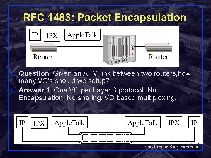 RFC 1483: Packet Encapsulation q q Question: Given an ATM link between two routers,