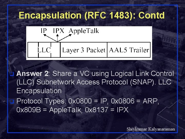 Encapsulation (RFC 1483): Contd Answer 2: Share a VC using Logical Link Control (LLC)