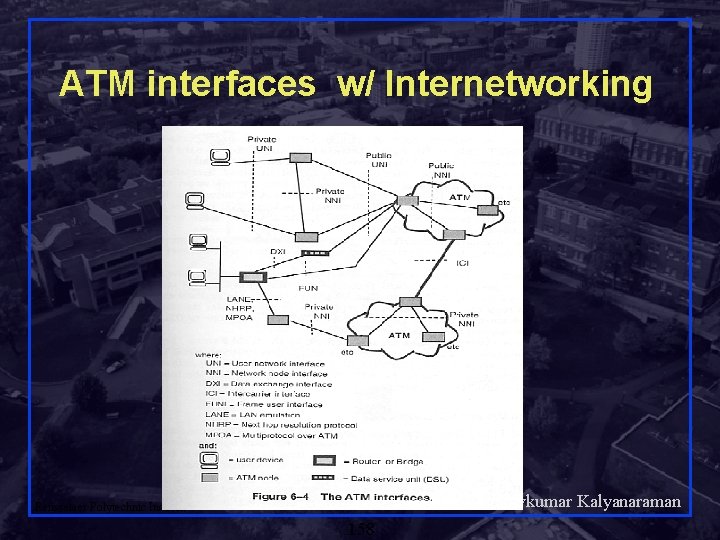 ATM interfaces w/ Internetworking Shivkumar Kalyanaraman Rensselaer Polytechnic Institute 158 