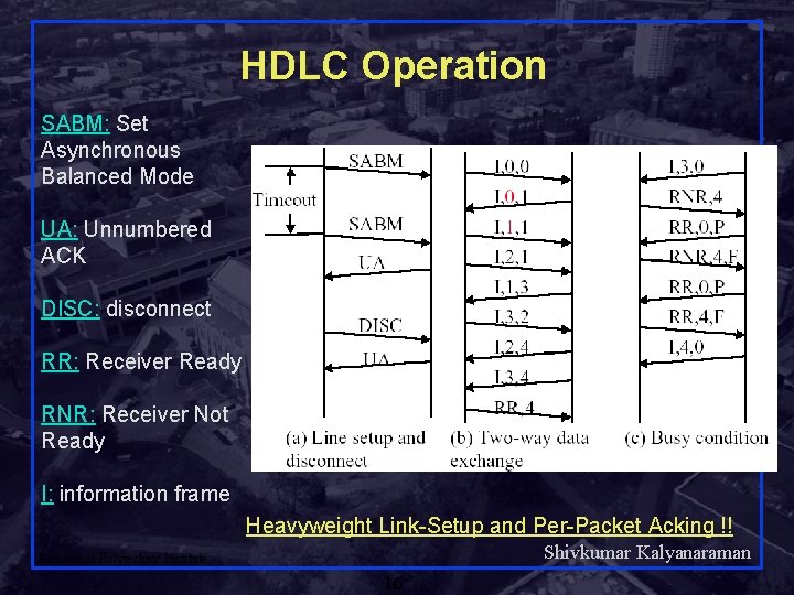 HDLC Operation SABM: Set Asynchronous Balanced Mode UA: Unnumbered ACK DISC: disconnect RR: Receiver