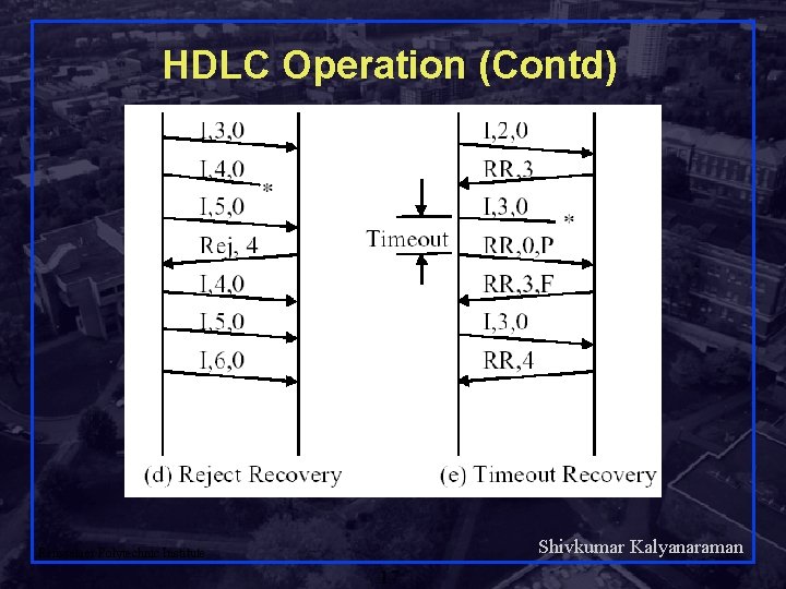 HDLC Operation (Contd) Shivkumar Kalyanaraman Rensselaer Polytechnic Institute 17 