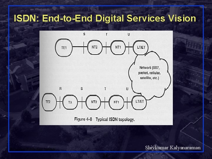ISDN: End-to-End Digital Services Vision Shivkumar Kalyanaraman Rensselaer Polytechnic Institute 24 
