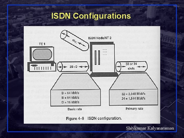 ISDN Configurations Shivkumar Kalyanaraman Rensselaer Polytechnic Institute 25 