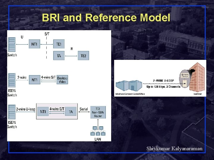 BRI and Reference Model Shivkumar Kalyanaraman Rensselaer Polytechnic Institute 28 