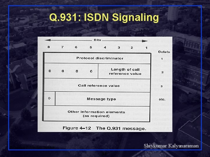 Q. 931: ISDN Signaling Shivkumar Kalyanaraman Rensselaer Polytechnic Institute 34 